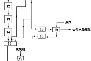 焦爐荒煤氣凈化裝置