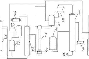 糠醛生產(chǎn)六塔式連續(xù)精制裝置