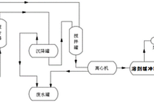 順酐裝置溶劑洗滌系統(tǒng)、順酐發(fā)生裝置