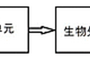 多工藝污水處理仿真系統(tǒng)