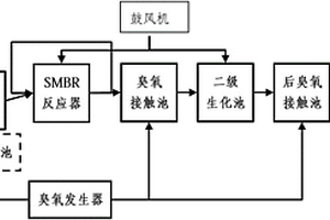 水處理設(shè)備