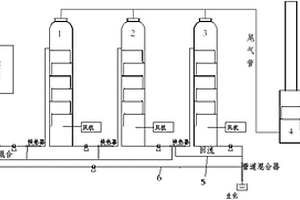 用于處理垃圾滲濾液的多級(jí)氨吹脫系統(tǒng)