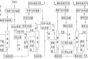 精制環(huán)己酮的生產系統(tǒng)