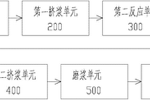 紙漿生產(chǎn)線系統(tǒng)