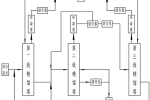 有機溶劑混合物的分離系統(tǒng)