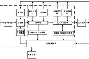 清除有機(jī)物的污水處理系統(tǒng)