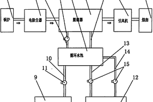 鍋爐煙氣脫硫的處理裝置