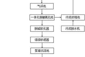 新型鋼廠循環(huán)水處理系統(tǒng)