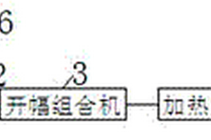 印染生產系統(tǒng)