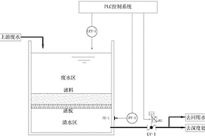 水處理濾池濾料阻塞檢測(cè)裝置