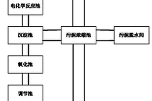 垃圾滲濾液的處理系統(tǒng)