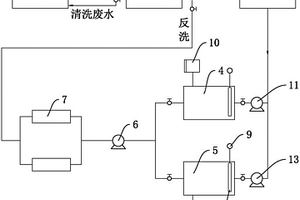 熱電廠用濃水處理一級(jí)反滲透膜化學(xué)除鹽清洗系統(tǒng)