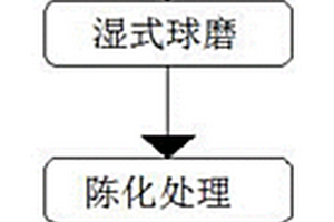 多元固廢制備水泥的生產(chǎn)工藝及方法