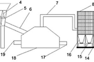 高效醫(yī)療固廢處理系統(tǒng)