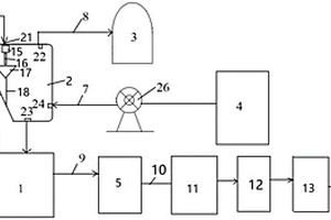 燃煤電廠末端廢水和末端固廢的處理系統(tǒng)