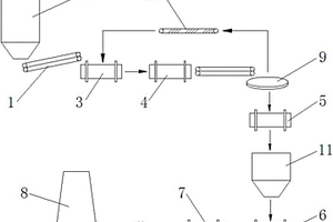 玄武巖巖棉固廢循環(huán)利用生產線及工藝