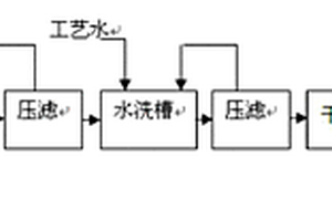 利用聯(lián)合法精銨固體廢物生產(chǎn)硫酸鋇的方法