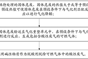 固體危廢的處理方法及處理系統(tǒng)