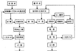 廢尼龍回收利用的生產(chǎn)方法