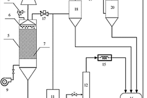 高鹽高COD有機(jī)廢水的處理方法及其處理裝置