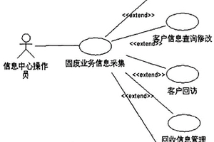 環(huán)境工程固體廢物回收處理裝置及其處理方法