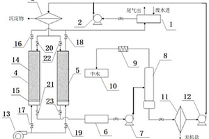 巰基乙酸異辛酯生產(chǎn)廢水的處理方法及其處理裝置