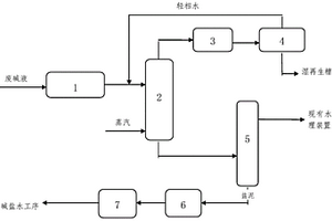 甲烷氯化物生產(chǎn)廢堿的處理回收系統(tǒng)及方法