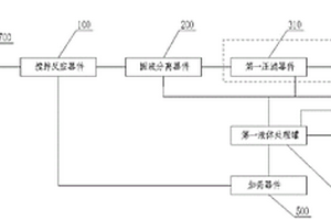 鉆井液廢棄物處理裝置