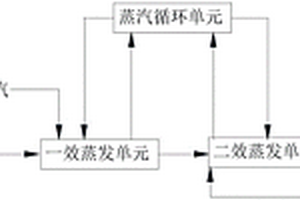 有機硅廢水處理系統(tǒng)以及方法