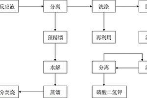 合成硫代乙酸產(chǎn)生的廢物的再利用工藝