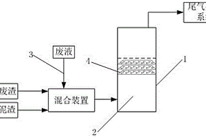 燃燒充分的石化固廢物焚燒系統(tǒng)