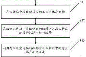 工業(yè)固體廢棄物處理方法及系統(tǒng)