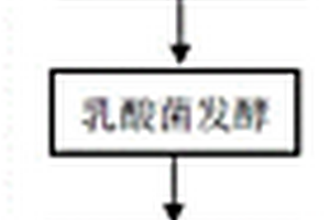 基于蘆筍廢棄物的固體飲料及其制備方法、蘆筍粉和應(yīng)用