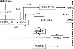 基于超臨界二氧化碳循環(huán)的含碳固廢物氣化燃燒發(fā)電系統(tǒng)