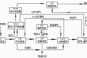 固廢熱解處理的新工藝