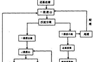 從工業(yè)固體廢料中提取貴金屬鈀的工藝