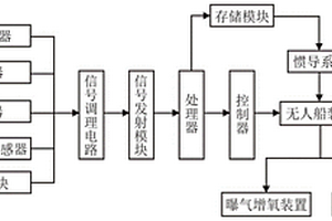 有機(jī)固廢厭氧處理系統(tǒng)