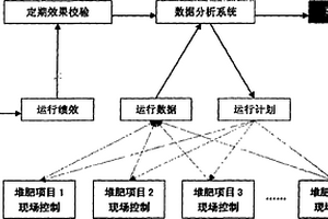 有機固體廢物堆肥網(wǎng)絡(luò)協(xié)同監(jiān)控系統(tǒng)