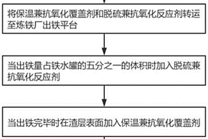 冶金固廢的高效利用的方法