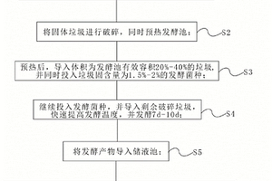 污水及固廢全域處理方法