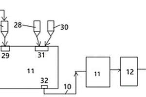 燃煤電廠末端固廢的處理系統(tǒng)