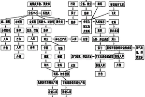 垃圾焚燒殘留物回收處置循環(huán)利用及資源化綜合利用工藝