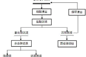 從含銀電子支架中回收銀的方法