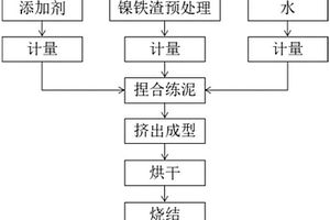 鎳鐵渣空心陶板及其制備方法