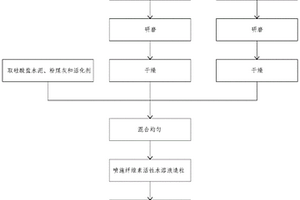 高強免燒陶粒及其制備方法和應(yīng)用