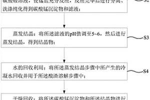 含鉀錳的酸渣回收利用工藝及含鉀錳的酸渣回收系統(tǒng)