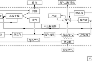 廢水處理方法