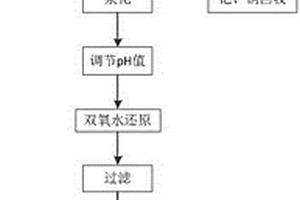 雙氧水更新銀電解液的方法