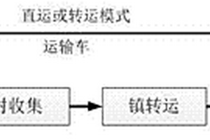 偏遠村鎮(zhèn)生活垃圾源頭減量處理方法