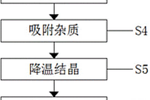 醫(yī)藥級脫氫乙酸鈉的制備方法